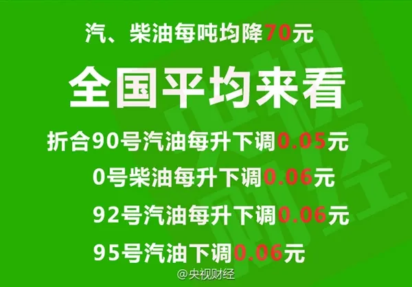 “四连涨”后 油价终于降了！可是算一算...