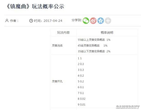 腾讯网易公开网游合成概率：钱就是这么没的！