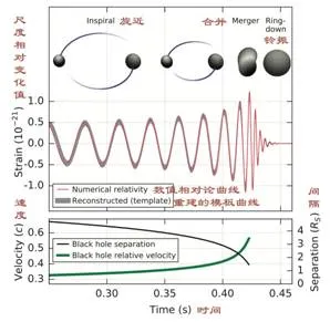 引力波 带人类倾听星辰大海之声