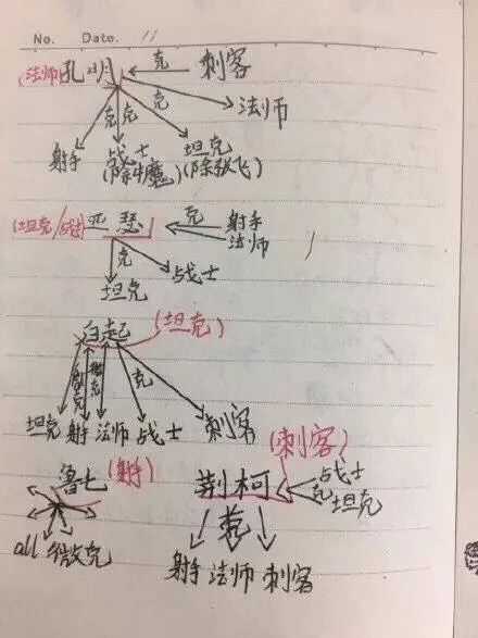 小学生玩游戏很用功 手写《王者荣耀》攻略火爆网络