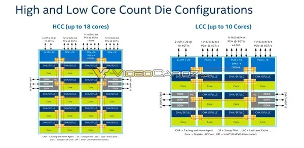 反击AMD 32核：Intel 28核Xeon杀到！革命性全新架构