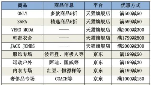 手把手教你薅羊毛 今年双11最走心购物攻略