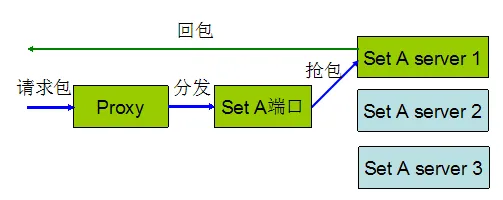  QQ18年，解密8亿月活的QQ后台服务接口隔离技术 