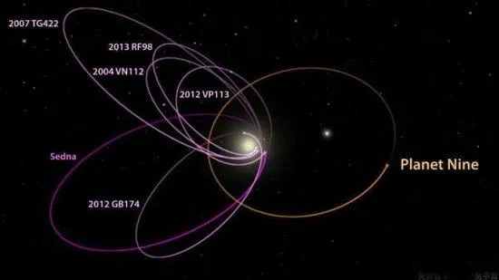 科学家算出第九大行星轨道:两万年过次春节