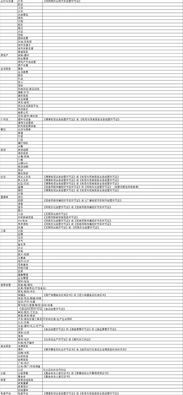 彻底懂了：微信小程序1万字实操指南