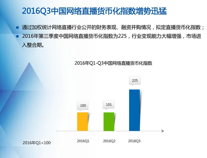 村红5秒卖4万个土鸡蛋，你说直播火不火