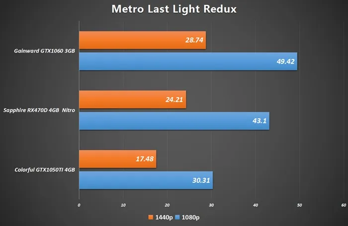 RX 470D明早9点正式解禁，性能比肩GTX 1060 3G！