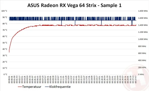 华硕出品 首款非公版RX Vega 64首测：噪音暴降