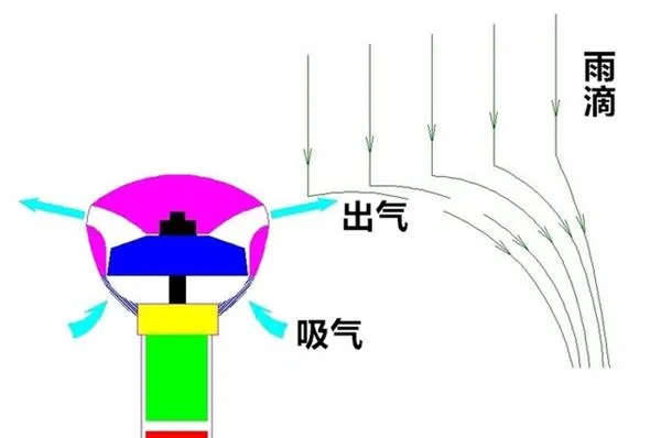 画大饼只服空气雨伞 论忽悠只服咱这帮人