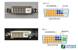 广告还是真相？ 选购显示器的“十大”误区