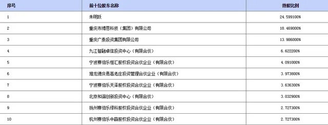 第三大股东欲转让股权 猪八戒网由盈利变亏损最新估值120亿