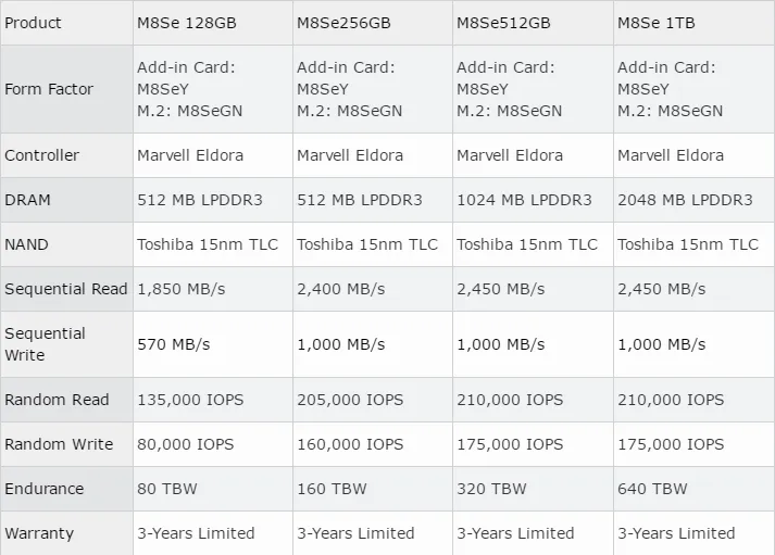 浦科特正式发布M8Se系列NVMe SSD，并荣获2017年iF设计奖