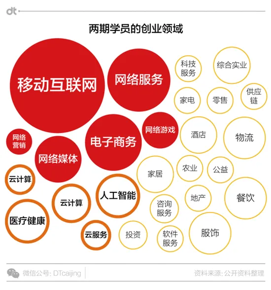 黄埔军校还是MBA？揭秘马云“湖畔大学”