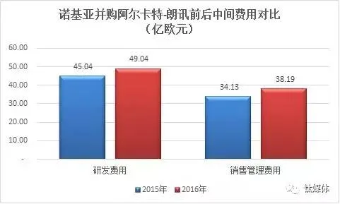 华为的冬天，真的来了