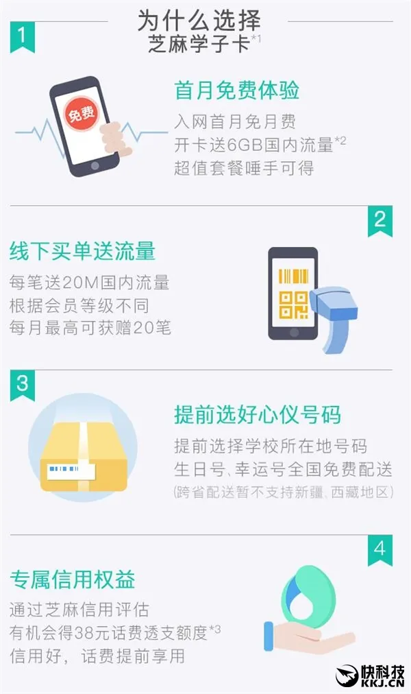 中国联通推芝麻学子卡：16元月费1GB全国流量