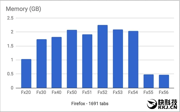 Firefox同时打开1691个网页：15秒钟搞定！