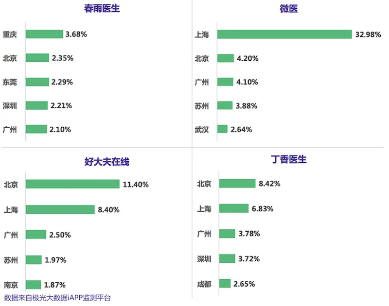 互联网医院来了，移动医疗会跟着受益吗？