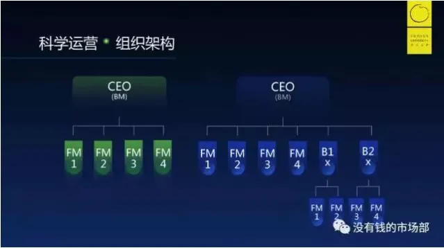 干嘉伟：不懂科学运营怎么能创业成功？