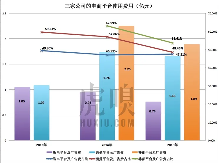 韩都、茵曼、裂帛谁将成为淘品牌第一股？