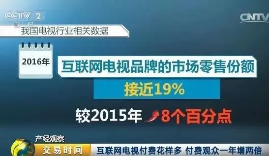 互联网电视带火内容付费 3年后收入或超1800亿元