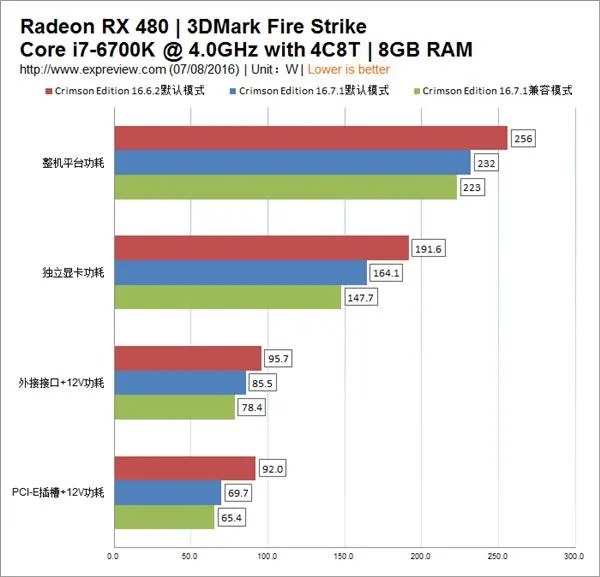 RX 480显卡是一张好牌 AMD为何没打出“王炸”效果？