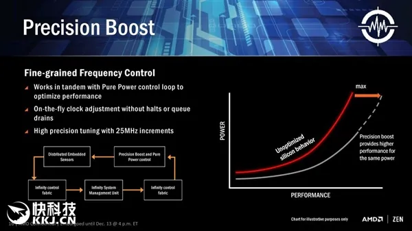 AMD Ryzen桌面CPU正式登场！8核、3.4GHz起步