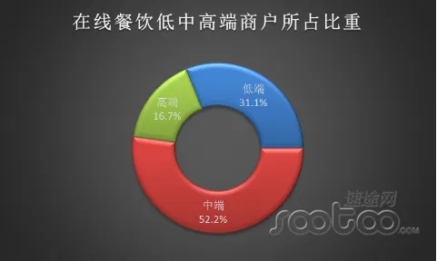 速途研究院：2015中国互联网+餐饮行业报告