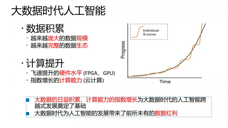 复旦肖仰华：12306的验证码已不再安全，未来属于智能验证码