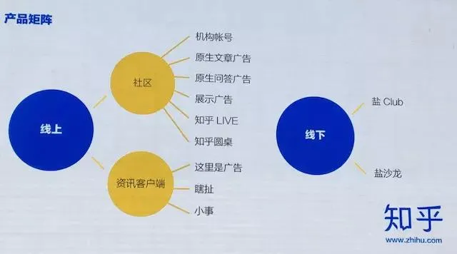 不知不觉，知乎做广告一年多了 他们分享了这一年的成绩