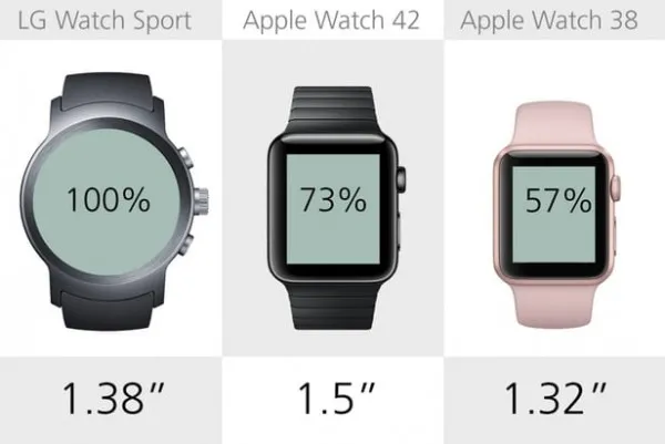[图]LG Watch Sport和Apple Watch规格参数对比