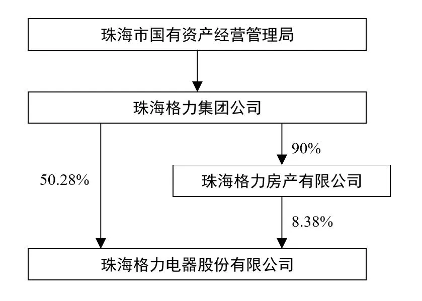 董明珠前门拒“狼”22年，当心后院儿“起火”