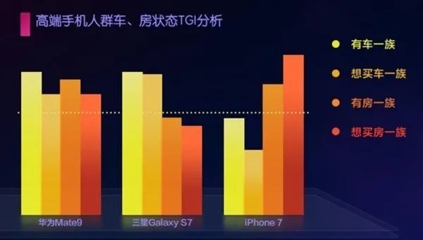 苹果已街机！华为成安卓土豪旗舰机：高端象征