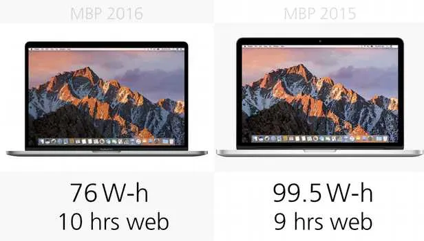 规格参数对比：15寸MacBook Pro 2016 vs 2015