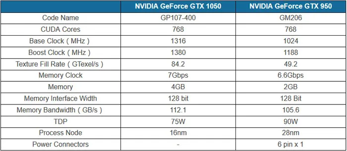 NVIDIA Pascal显卡需求太旺，供货面临吃紧