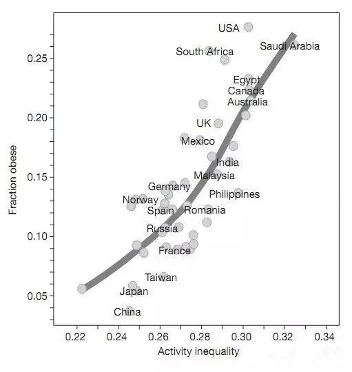全球走路地图公布：中国夺冠/平均步数和肥胖没关系