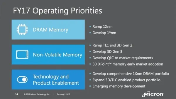 镁光2017产品规划：制程推进、GDDR6和64层3D NAND Flash