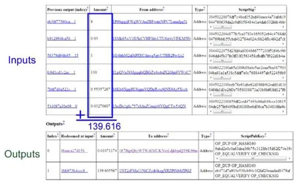 光知道挣钱 却不知比特币的原理与运作机制？