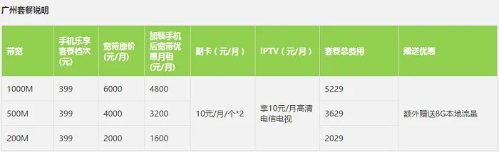 广东电信1000M光纤宽带大“粤”进，广州每月5229元！ 