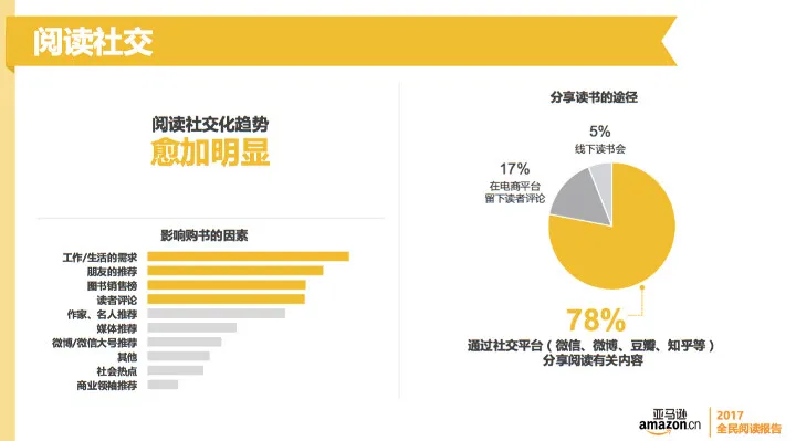 从亚马逊的《2017全民阅读报告》，来看看中国人都是怎么读书的