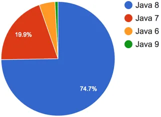 2017年Java调查报告