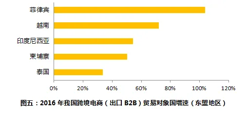 洞悉跨境电商发展现状与趋势    深耕“一带一路”网上丝绸之路  ——敦煌网重磅发布《2017中国跨境电子商务（出口B2B）发展报告》