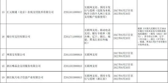 央行整顿第三方支付不手软：9家企业未获续期