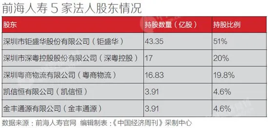 董明珠：险资利用高杠杆发大财 小股民成为潜在受害者