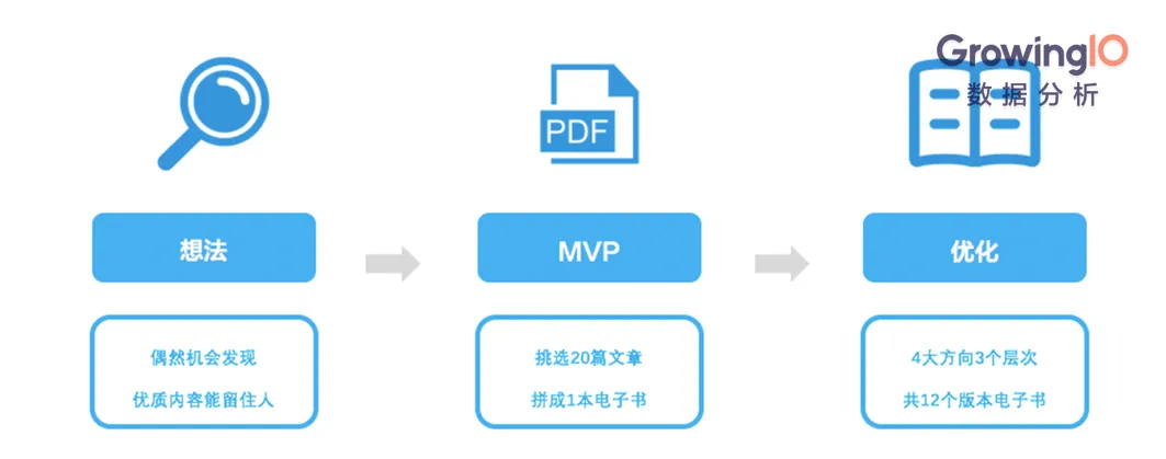 深度解读｜微信教父张小龙所说的敏捷开发