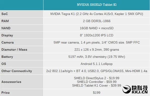 厚道！NVIDIA承诺为SHIELD K1平板升级安卓7.0