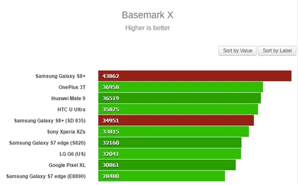 小米6笑了！骁龙835、Exynos 8895性能大PK