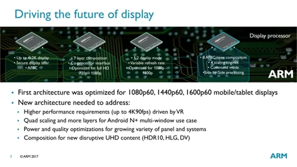 ARM发布Mali-Cetus新架构显示处理器：4K 120帧、更省电