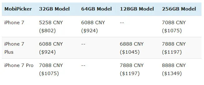 价格已定你会信？iPhone 7 Pro帝王版卖8888元人民币