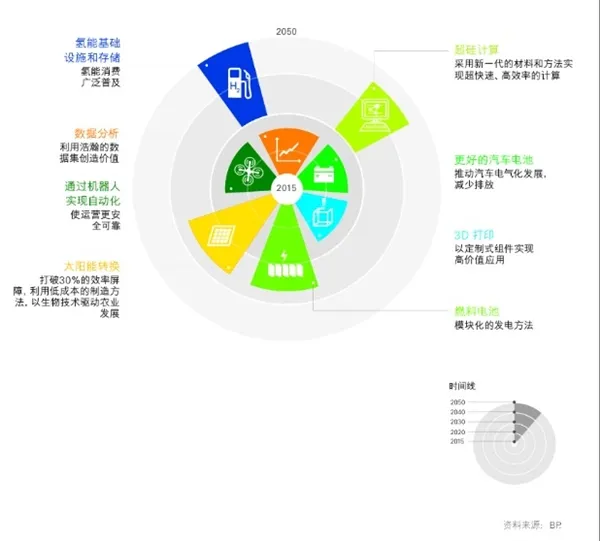 油价暴跌仍疯狂开采 地球会被抽干吗？