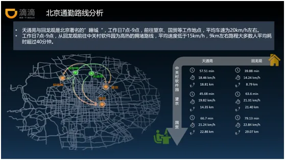 滴滴开放交通信息平台 发布首份交通运行报告